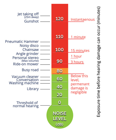 Hearing Loss | Australian Audiology Services - Gold Coast & Tweed Heads